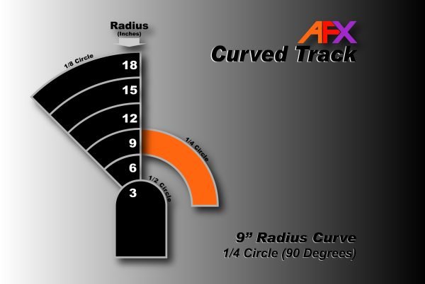 AFX 9" R Curve 90° track 6 pcs. - Z - Image 2