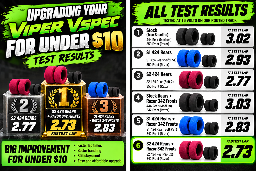 Results of the Test