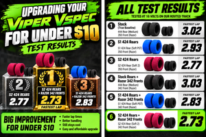Results from the test